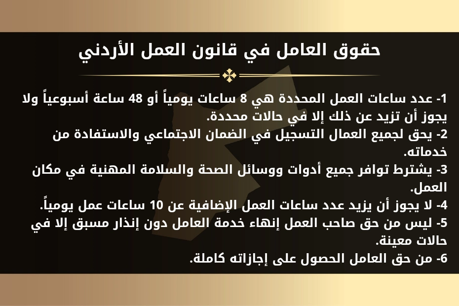 ما قانون العمل الأردني 1 حقوق العامل في قانون العمل الأردني 1- عدد ساعات العمل المحددة هي 8 ساعات يومياً أو 48 ساعة أسبوعياً ولا يجوز أن تزيد عن ذلك إلا في حالات محددة. 2- يحق لجميع العمال التسجيل في الضمان الاجتماعي والاستفادة من خدماته. 3- يشترط توافر جميع أدوات ووسائل الصحة والسلامة المهنية في مكان العمل. 4- لا يجوز أن يزيد عدد ساعات العمل الإضافية عن 10 ساعات عمل يومياً. 5- ليس من حق صاحب العمل إنهاء خدمة العامل دون إنذار مسبق إلا في حالات معينة. 6- من حق العامل الحصول على إجازاته كاملة.