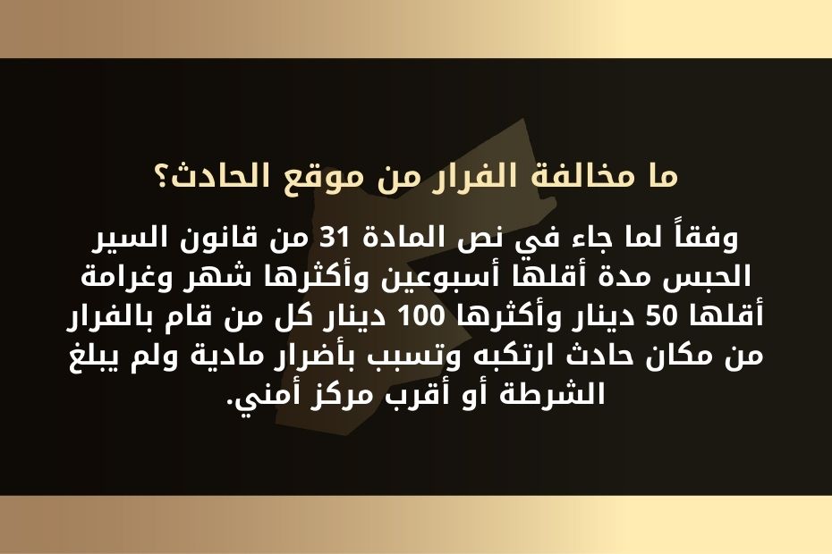 ما مخالفة الفرار من موقع الحادث ؟ وفقاً لما جاء في نص المادة 31 من قانون السير الحبس مدة أقلها أسبوعين وأكثرها شهر وغرامة أقلها 50 دينار وأكثرها 100 دينار كل من قام بالفرار من مكان حادث ارتكبه وتسبب بأضرار مادية ولم يبلغ الشرطة أو أقرب مركز أمني.