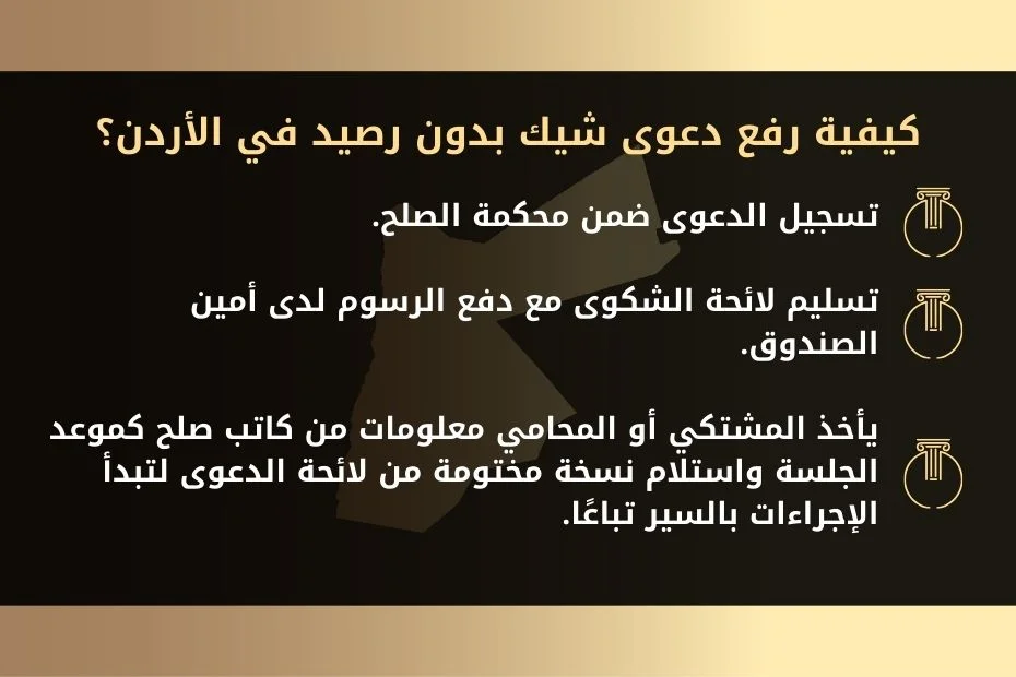 كيفية رفع دعوى شيك بدون رصيد في الأردن؟
1- تسجيل الدعوى ضمن محكمة الصلح.
2- تسليم لائحة الشكوى مع دفع الرسوم لدى أمين الصندوق.
3- يأخذ المشتكي أو المحامي معلومات من كاتب صلح كموعد الجلسة واستلام نسخة مختومة من لائحة الدعوى لتبدأ الإجراءات بالسير تباعًا.