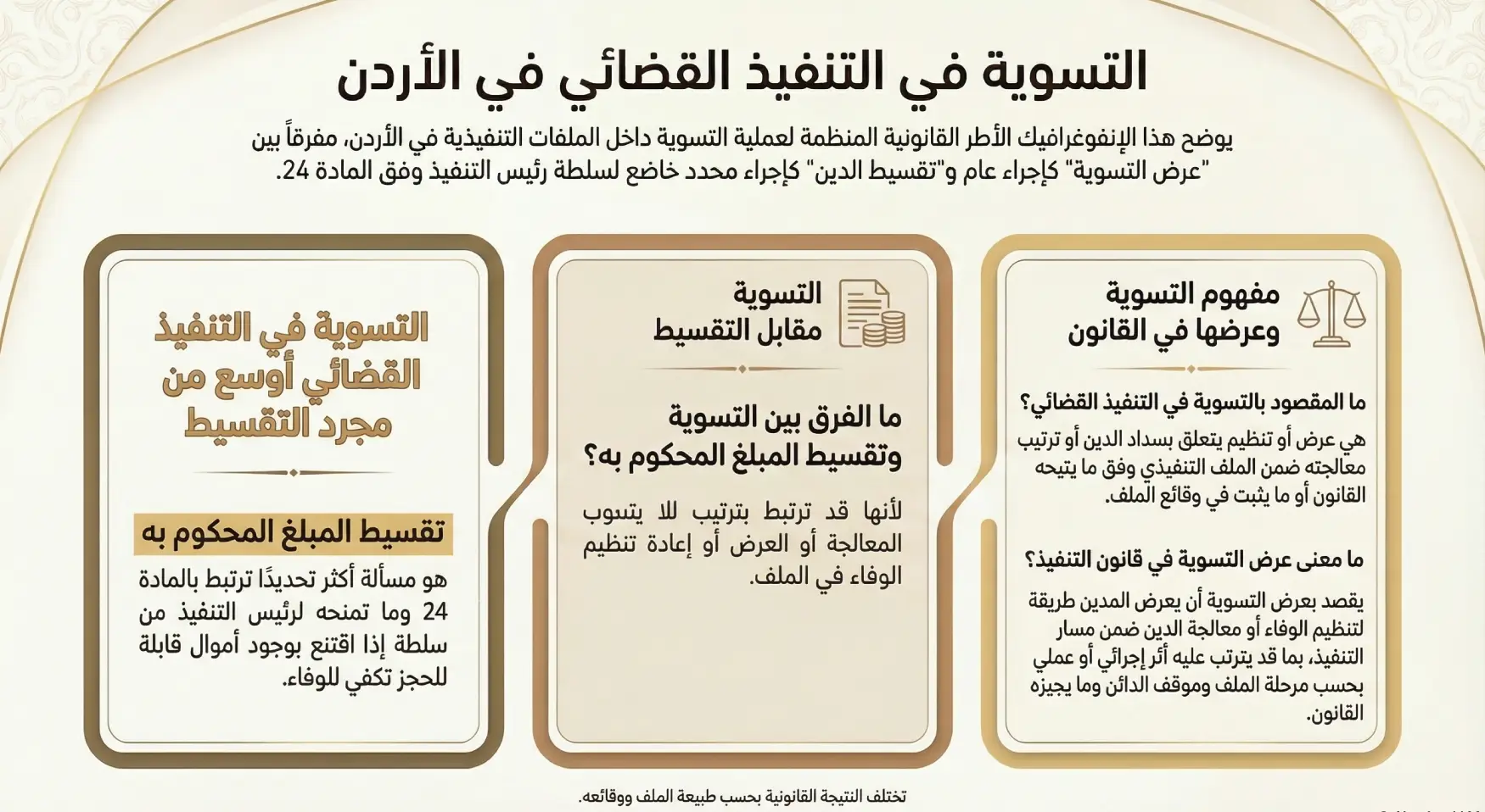 التسوية في التنفيذ القضائي في الأردن