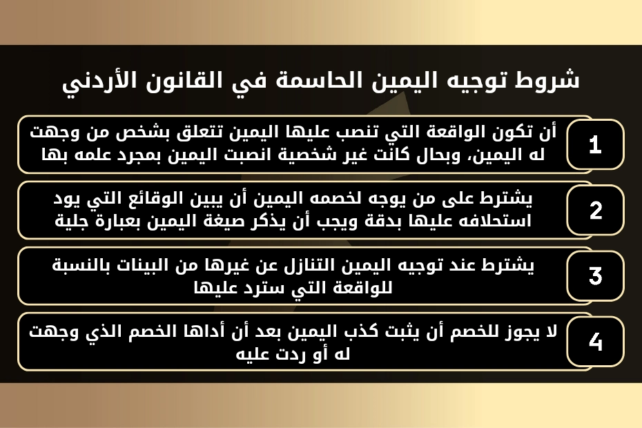 شروط توجيه اليمين الحاسمة في القانون الأردني 1- أن تكون الواقعة التي تنصب عليها اليمين تتعلق بشخص من وجهت له اليمين، وبحال كانت غير شخصية انصبت اليمين بمجرد علمه بها. 2- يشترط على من يوجه لخصمه اليمين أن يبين الوقائع التي يود استحلافه عليها بدقة ويجب أن يذكر صيغة اليمين بعبارة جلية. 3- يشترط عند توجيه اليمين التنازل عن غيرها من البينات بالنسبة للواقعة التي سترد عليها. 4- لا يجوز للخصم أن يثبت كذب اليمين بعد أن أداها الخصم الذي وجهت له أو ردت عليه.