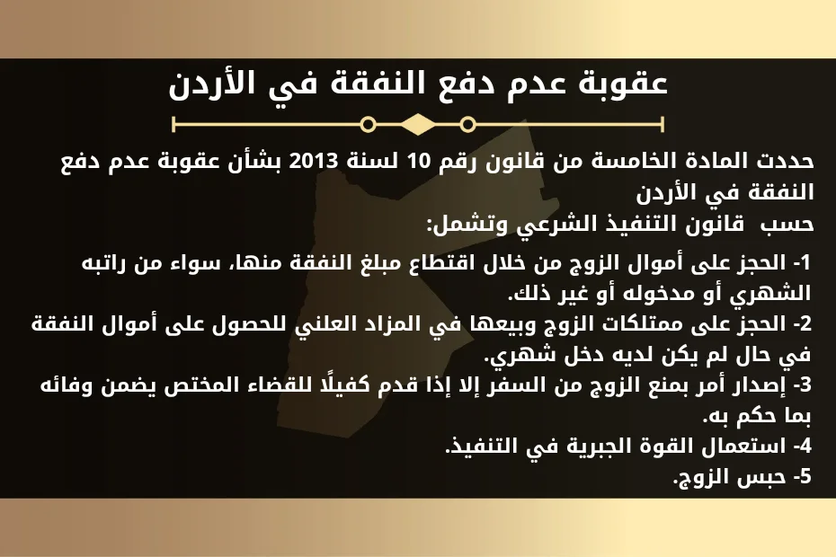 عقوبة عدم دفع النفقة في الأردن

حددت المادة الخامسة من قانون رقم 10 لسنة 2013 بشأن عقوبة عدم دفع النفقة في الأردن
 حسب  قانون التنفيذ الشرعي وتشمل:

1- الحجز على أموال الزوج من خلال اقتطاع مبلغ النفقة منها، سواء من راتبه الشهري أو مدخوله أو غير ذلك.
2- الحجز على ممتلكات الزوج وبيعها في المزاد العلني للحصول على أموال النفقة في حال لم يكن لديه دخل شهري.
3- إصدار أمر بمنع الزوج من السفر إلا إذا قدم كفيلًا للقضاء المختص يضمن وفائه بما حكم به.
4- استعمال القوة الجبرية في التنفيذ.
5- حبس الزوج.