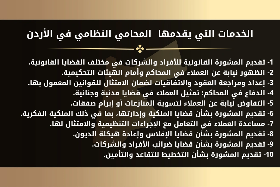 الخدمات التي يقدمها المحامي النظامي في الأردن 1- تقديم المشورة القانونية للأفراد والشركات في مختلف القضايا القانونية. 2- الظهور نيابة عن العملاء في المحاكم وأمام الهيئات التحكيمية. 3- إعداد ومراجعة العقود والاتفاقيات لضمان الامتثال للقوانين المعمول بها. 4- الدفاع في المحاكم: تمثيل العملاء في قضايا مدنية وجنائية. 5- التفاوض نيابة عن العملاء لتسوية المنازعات أو إبرام صفقات. 6- تقديم المشورة بشأن قضايا الملكية وإدارتها، بما في ذلك الملكية الفكرية. 7- مساعدة العملاء في التعامل مع الإجراءات التنظيمية والامتثال لها. 8- تقديم المشورة بشأن قضايا الإفلاس وإعادة هيكلة الديون. 9- تقديم المشورة بشأن قضايا ضرائب الأفراد والشركات. 10- تقديم المشورة بشأن التخطيط للتقاعد والتأمين.