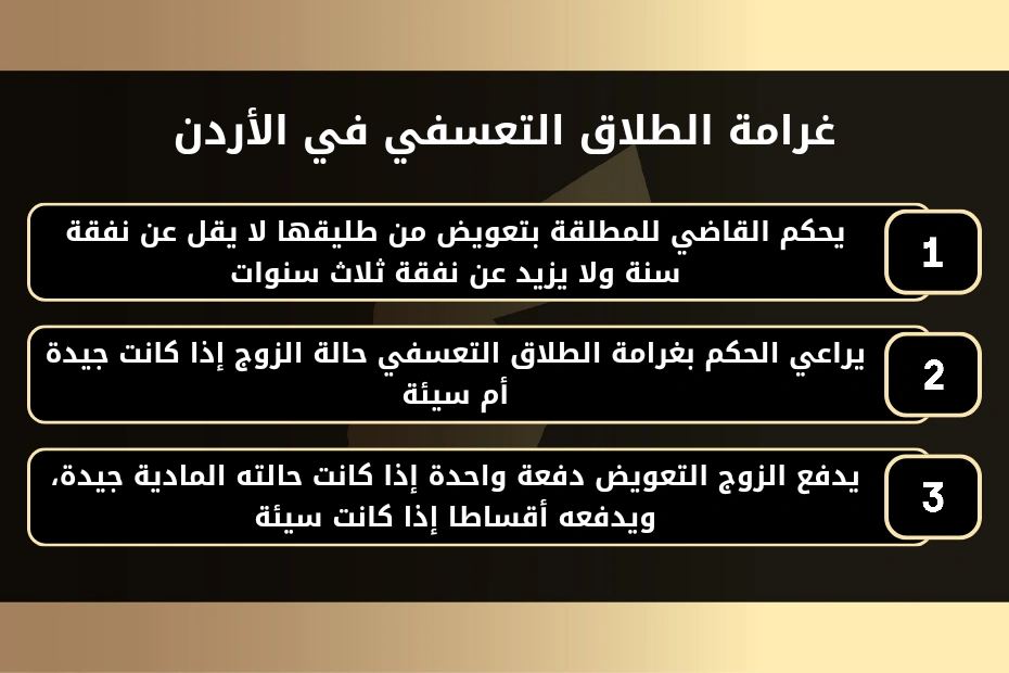 غرامة الطلاق التعسفي في الأردن 1- يحكم القاضي للمطلقة بتعويض من طليقها لا يقل عن نفقة سنة ولا يزيد عن نفقة ثلاث سنوات. 2- يراعي الحكم بغرامة الطلاق التعسفي حالة الزوج إذا كانت جيدة أم سيئة. 3- يدفع الزوج التعويض دفعة واحدة إذا كانت حالته المادية جيدة، ويدفعه أقساطا إذا كانت سيئة.