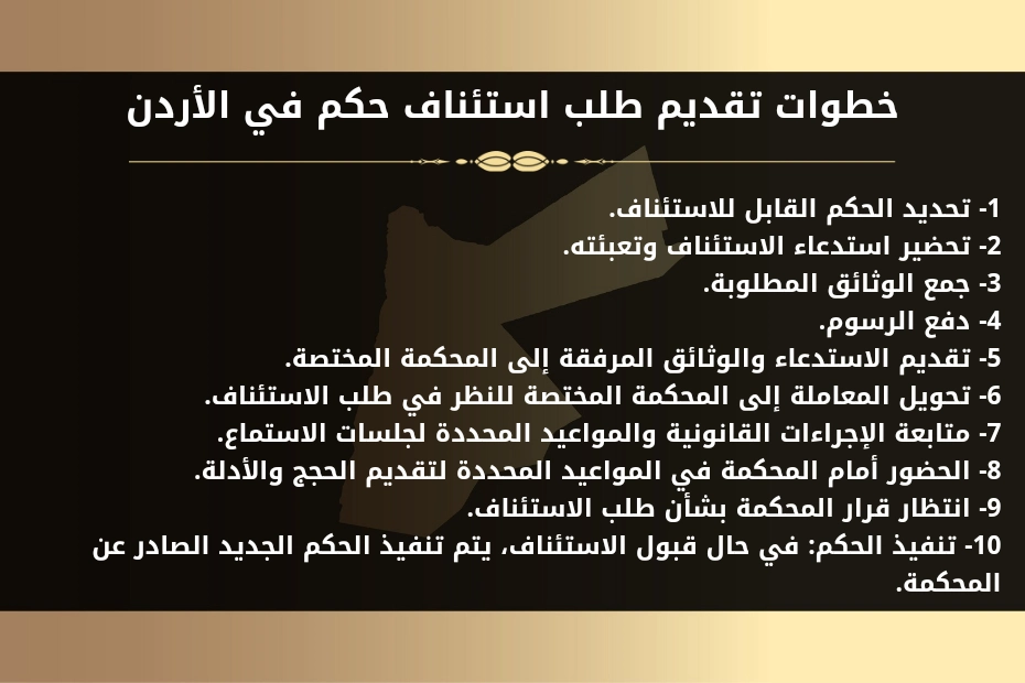 طلب استئناف حكم في الأردن 1 خطوات تقديم طلب استئناف حكم في الأدن
1- تحديد الحكم القابل للاستئناف.
2- تحضير استدعاء الاستئناف وتعبئته.
3- جمع الوثائق المطلوبة.
4- دفع الرسوم.
5- تقديم الاستدعاء والوثائق المرفقة إلى المحكمة المختصة.
6- تحويل المعاملة إلى المحكمة المختصة للنظر في طلب الاستئناف.
7- متابعة الإجراءات القانونية والمواعيد المحددة لجلسات الاستماع.
8- الحضور أمام المحكمة في المواعيد المحددة لتقديم الحجج والأدلة.
9- انتظار قرار المحكمة بشأن طلب الاستئناف.
10- تنفيذ الحكم: في حال قبول الاستئناف، يتم تنفيذ الحكم الجديد الصادر عن المحكمة.