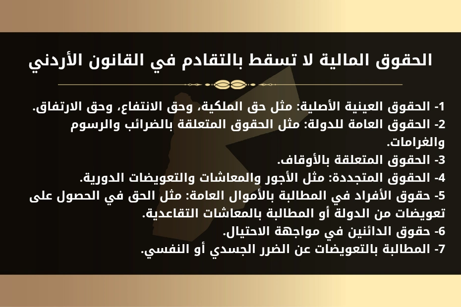 تقادم الحقوق المالية في القانون الأردني 1 الحقوق المالية لا تسقط بالتقادم في القانون الأردني.
1- الحقوق العينية الأصلية: مثل حق الملكية، وحق الانتفاع، وحق الارتفاق.
2- الحقوق العامة للدولة: مثل الحقوق المتعلقة بالضرائب والرسوم والغرامات.
3- الحقوق المتعلقة بالأوقاف.
4- الحقوق المتجددة: مثل الأجور والمعاشات والتعويضات الدورية.
5- حقوق الأفراد في المطالبة بالأموال العامة: مثل الحق في الحصول على تعويضات من الدولة أو المطالبة بالمعاشات التقاعدية.
6- حقوق الدائنين في مواجهة الاحتيال.
7- المطالبة بالتعويضات عن الضرر الجسدي أو النفسي.
