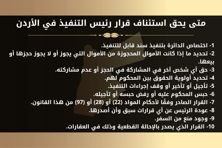 متى يحق استئناف قرار رئيس التنفيذ في الأردن.
1- اختصاص الدائرة بتنفيذ سند قابل للتنفيذ.
2- تحديد ما إذا كانت الأموال المحجوزة من الأموال التي يجوز أو لا يجوز حجزها أو بيعها.
3- حق أي شخص آخر في المشاركة في الحجز أو عدم مشاركته.
4- تحديد أولوية الحقوق بين المحكوم لهم.
5- تأجيل أو تأخير أو وقف إجراءات التنفيذ.
6- حبس المحكوم عليه أو رفض حبسه أو تأجيله.
7- القرار الصادر وفقًا لأحكام المواد (22) أو (28) أو (97) من هذا القانون.
8- عودة الرئيس عن أي قرارات سبق وأن أصدرها.
9- وجود منع من السفر.
10- القرار الذي يصدر بالإحالة القطعية وذلك في العقارات.