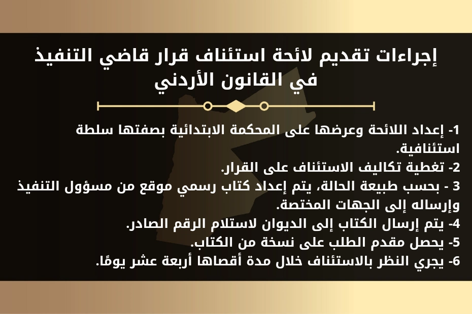 لائحة استئناف قرار قاضي التنفيذ في الأردن 1 إجراءات تقديم لائحة استئناف قرار قاضي التنفيذ في القانون الأردني.
1- إعداد اللائحة وعرضها على المحكمة الابتدائية بصفتها سلطة استئنافية.
2- تغطية تكاليف الاستئناف على القرار.
3 - بحسب طبيعة الحالة، يتم إعداد كتاب رسمي موقع من مسؤول التنفيذ وإرساله إلى الجهات المختصة.
4- يتم إرسال الكتاب إلى الديوان لاستلام الرقم الصادر.
5- يحصل مقدم الطلب على نسخة من الكتاب.
6- يجري النظر بالاستئناف خلال مدة أقصاها أربعة عشر يومًا.