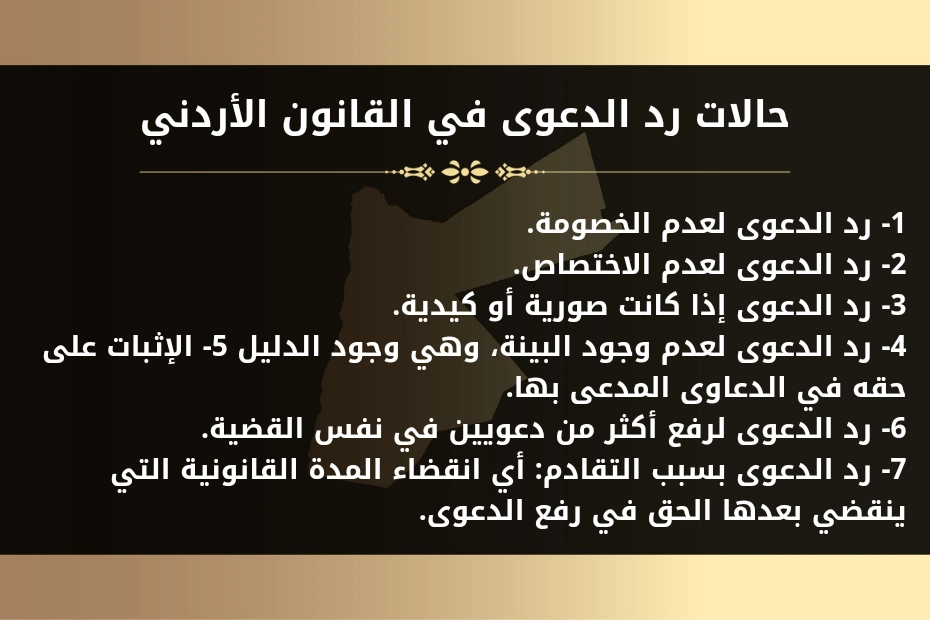 حالات رد الدعوى في القانون الأردني.
1- رد الدعوى لعدم الخصومة.
2- رد الدعوى لعدم الاختصاص.
3- رد الدعوى إذا كانت صورية أو كيدية.
4- رد الدعوى لعدم وجود البينة، وهي وجود الدليل 5- الإثبات على حقه في الدعاوى المدعى بها.
6- رد الدعوى لرفع أكثر من دعويين في نفس القضية.
7- رد الدعوى بسبب التقادم: أي انقضاء المدة القانونية التي ينقضي بعدها الحق في رفع الدعوى.