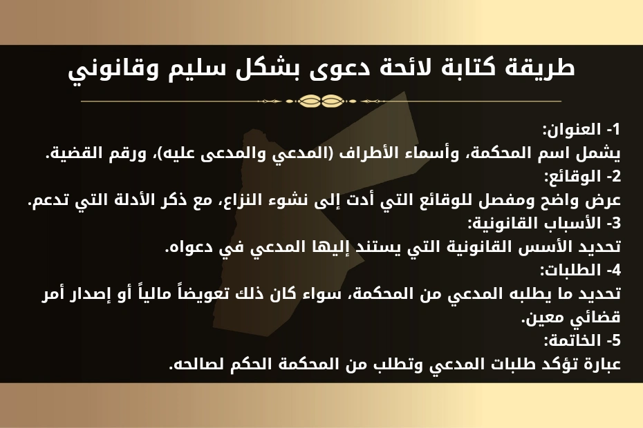 طريقة كتابة لائحة دعوى بشكل سليم وقانوني 1- العنوان: يشمل اسم المحكمة، وأسماء الأطراف (المدعي والمدعى عليه)، ورقم القضية. 2- الوقائع: عرض واضح ومفصل للوقائع التي أدت إلى نشوء النزاع، مع ذكر الأدلة التي تدعم. 3- الأسباب القانونية: تحديد الأسس القانونية التي يستند إليها المدعي في دعواه. 4- الطلبات: تحديد ما يطلبه المدعي من المحكمة، سواء كان ذلك تعويضاً مالياً أو إصدار أمر قضائي معين. 5- الخاتمة: عبارة تؤكد طلبات المدعي وتطلب من المحكمة الحكم لصالحه.