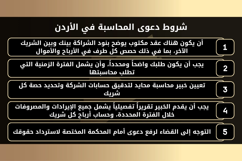 شروط دعوى المحاسبة في الأردن 1 شروط دعوى المحاسبة في الأردن
1- أن يكون هناك عقد مكتوب يوضح بنود الشراكة بينك وبين الشريك الآخر، بما في ذلك حصص كل طرف في الأرباح والأموال.
2- يجب أن يكون طلبك واضحاً ومحدداً، وأن يشمل الفترة الزمنية التي تطلب محاسبتها.
3- تعيين خبير محاسبة محايد لتدقيق حسابات الشركة وتحديد حصة كل شريك.
4- يجب أن يقدم الخبير تقريراً تفصيلياً يشمل جميع الإيرادات والمصروفات خلال الفترة المحددة، وحساب أرباح كل شريك.
5- التوجه إلى القضاء لرفع دعوى أمام المحكمة المختصة لاسترداد حقوقك.