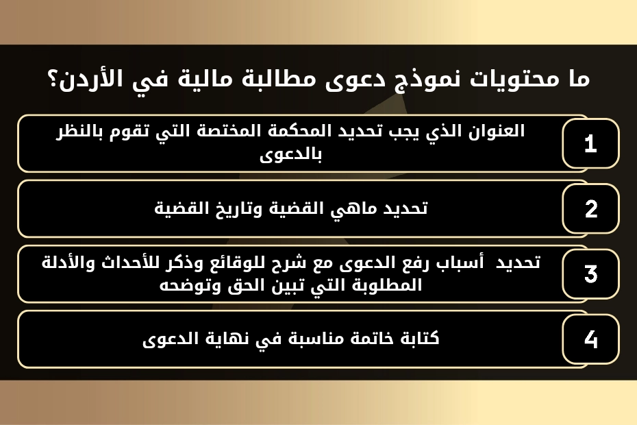 نموذج لائحة دعوى مطالبة مالية في الأردن 1 ما محتويات نموذج دعوى مطالبة مالية في الأردن؟
1-  العنوان الذي يجب تحديد المحكمة المختصة التي تقوم بالنظر بالدعوى.
2- تحديد ماهي القضية وتاريخ القضية.
3- تحديد  أسباب رفع الدعوى مع شرح للوقائع وذكر للأحداث والأدلة المطلوبة التي تبين الحق وتوضحه. 4- كتابة خاتمة مناسبة في نهاية الدعوى.