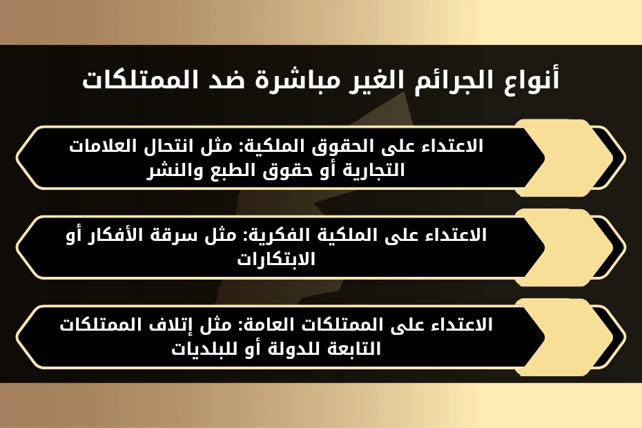 الاعتداء على ممتلكات الغير القانون الاردني