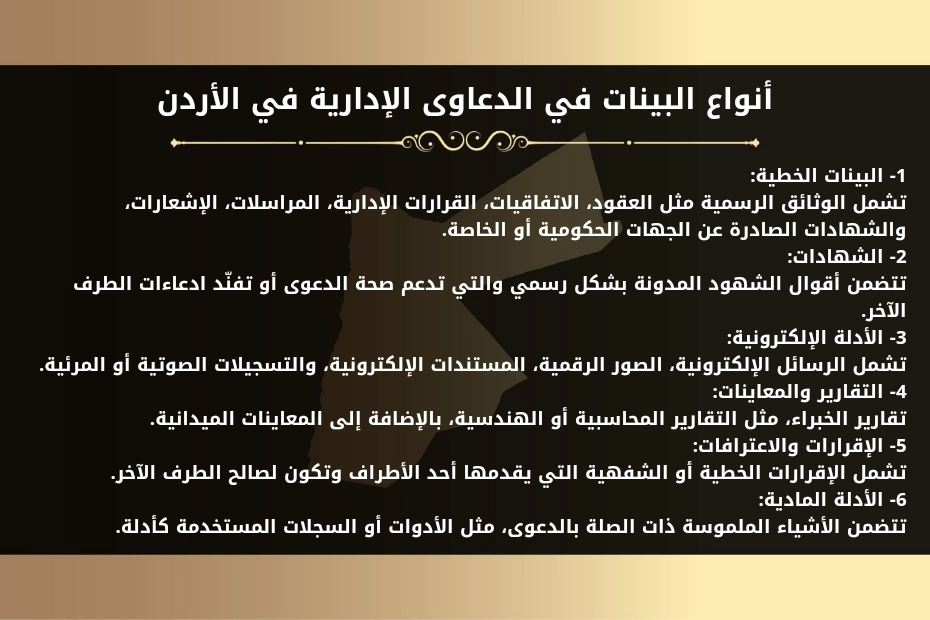 أنواع البينات في الدعاوى الإدارية في الأردن
1- البينات الخطية:
تشمل الوثائق الرسمية مثل العقود، الاتفاقيات، القرارات الإدارية، المراسلات، الإشعارات، والشهادات الصادرة عن الجهات الحكومية أو الخاصة.
2- الشهادات:
تتضمن أقوال الشهود المدونة بشكل رسمي والتي تدعم صحة الدعوى أو تفنّد ادعاءات الطرف الآخر.
3- الأدلة الإلكترونية:
تشمل الرسائل الإلكترونية، الصور الرقمية، المستندات الإلكترونية، والتسجيلات الصوتية أو المرئية.
4- التقارير والمعاينات:
تقارير الخبراء، مثل التقارير المحاسبية أو الهندسية، بالإضافة إلى المعاينات الميدانية.
5- الإقرارات والاعترافات:
تشمل الإقرارات الخطية أو الشفهية التي يقدمها أحد الأطراف وتكون لصالح الطرف الآخر.
6- الأدلة المادية:
تتضمن الأشياء الملموسة ذات الصلة بالدعوى، مثل الأدوات أو السجلات المستخدمة كأدلة.