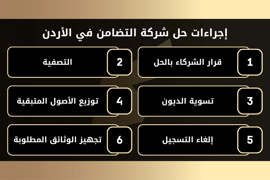 إجراءات حل شركة التضامن في الأردن 1 إجراءات حل شركة التضامن في الأردن