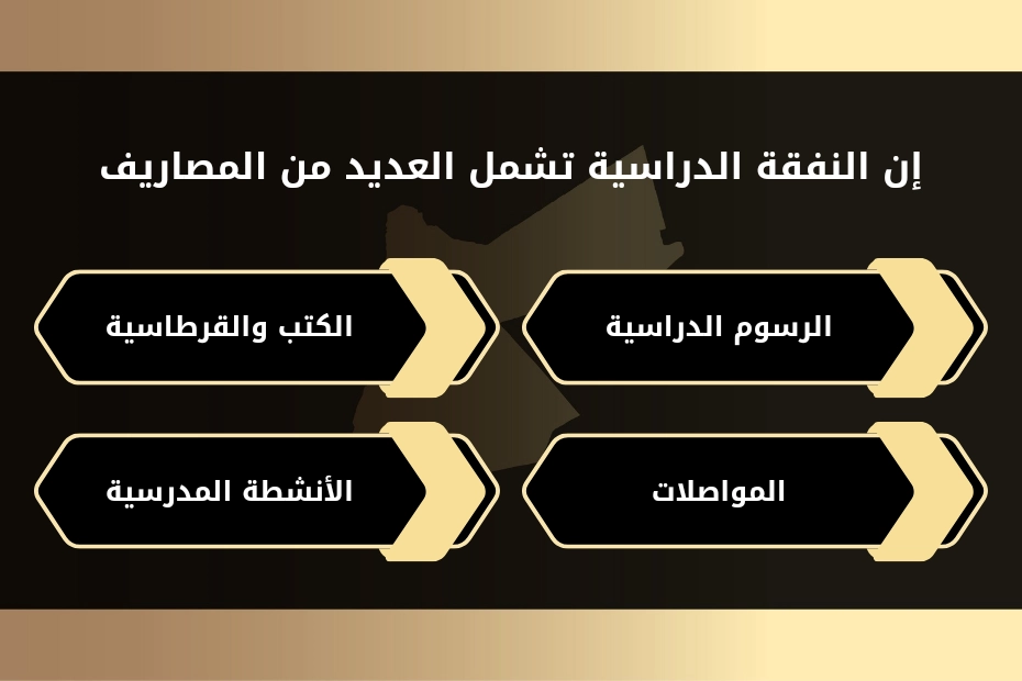 دعوى نفقة تعليم في الأردن