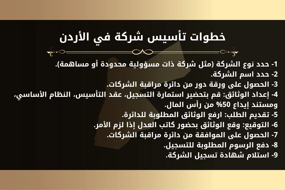 خطوات تأسيس شركة في الأردن. 1- حدد نوع الشركة (مثل شركة ذات مسؤولية محدودة أو مساهمة). 2- حدد اسم الشركة. 3- الحصول على ورقة دور من دائرة مراقبة الشركات. 4- إعداد الوثائق: قم بتحضير استمارة التسجيل، عقد التأسيس، النظام الأساسي، ومستند إيداع 50% من رأس المال. 5- تقديم الطلب: ارفع الوثائق المطلوبة للدائرة. 6- التوقيع: وقع الوثائق بحضور كاتب العدل إذا لزم الأمر. 7- الحصول على الموافقة من دائرة مراقبة الشركات. 8- دفع الرسوم المطلوبة للتسجيل. 9- استلام شهادة تسجيل الشركة.