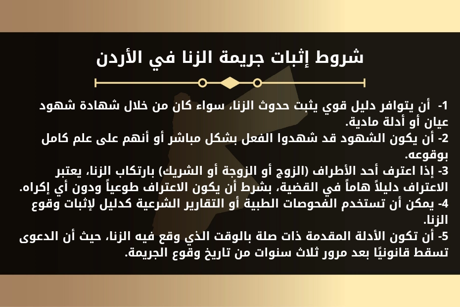 شروط رفع دعوى الزنا في القانون الأردني 1 شروط إثبات جريمة الزنا في الأردن. 1- أن يتوافر دليل قوي يثبت حدوث الزنا، سواء كان من خلال شهادة شهود عيان أو أدلة مادية. 2- أن يكون الشهود قد شهدوا الفعل بشكل مباشر أو أنهم على علم كامل بوقوعه. 3- إذا اعترف أحد الأطراف (الزوج أو الزوجة أو الشريك) بارتكاب الزنا، يعتبر الاعتراف دليلاً هاماً في القضية، بشرط أن يكون الاعتراف طوعياً ودون أي إكراه. 4- يمكن أن تستخدم الفحوصات الطبية أو التقارير الشرعية كدليل لإثبات وقوع الزنا. 5- أن تكون الأدلة المقدمة ذات صلة بالوقت الذي وقع فيه الزنا، حيث أن الدعوى تسقط قانونيًا بعد مرور ثلاث سنوات من تاريخ وقوع الجريمة.