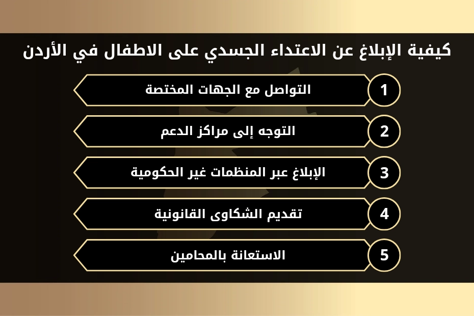 الاعتداء الجسدي على الاطفال في الاردن