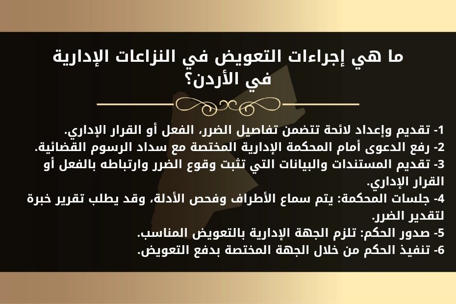 ما هي إجراءات التعويض في النزاعات الإدارية في الأردن؟
1- تقديم وإعداد لائحة تتضمن تفاصيل الضرر، الفعل أو القرار الإداري.
2- رفع الدعوى أمام المحكمة الإدارية المختصة مع سداد الرسوم القضائية.
3- تقديم المستندات والبيانات التي تثبت وقوع الضرر وارتباطه بالفعل أو القرار الإداري.
4- جلسات المحكمة: يتم سماع الأطراف وفحص الأدلة، وقد يطلب تقرير خبرة لتقدير الضرر.
5- صدور الحكم: تلزم الجهة الإدارية بالتعويض المناسب.
6- تنفيذ الحكم من خلال الجهة المختصة بدفع التعويض.