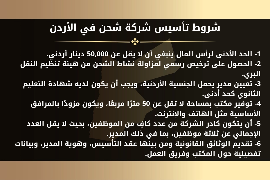 شروط تأسيس شركة شحن في الأردن
1- الحد الأدنى لرأس المال ينبغي أن لا يقل عن 50,000 دينار أردني.
2- الحصول على ترخيص رسمي لمزاولة نشاط الشحن من هيئة تنظيم النقل البري.
3- تعيين مدير يحمل الجنسية الأردنية، ويجب أن يكون لديه شهادة التعليم الثانوي كحد أدنى.
4- توفير مكتب بمساحة لا تقل عن 50 مترًا مربعًا، ويكون مزودًا بالمرافق الأساسية مثل الهاتف والإنترنت.
5- أن يتكون كادر الشركة من عدد كافٍ من الموظفين، بحيث لا يقل العدد الإجمالي عن ثلاثة موظفين، بما في ذلك المدير.
6- تقديم الوثائق القانونية ومن بينها عقد التأسيس، وهوية المدير، وبيانات تفصيلية حول المكتب وفريق العمل.