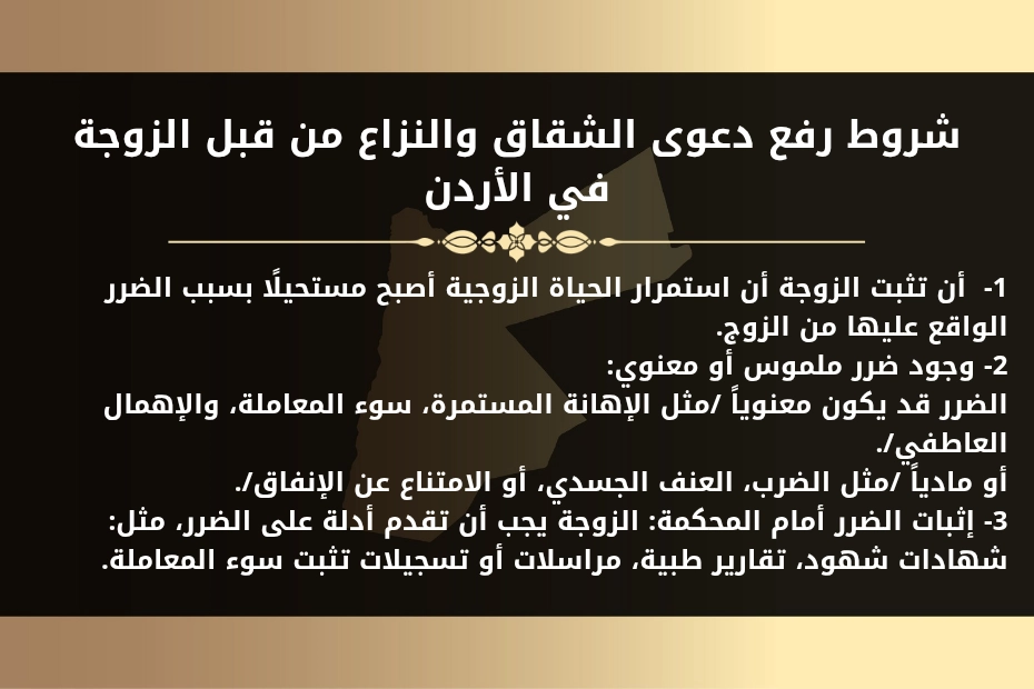 قضية شقاق ونزاع من قبل الزوجة في الأردن 1 شروط رفع دعوى الشقاق والنزاع من قبل الزوجة في الأردن
1-  أن تثبت الزوجة أن استمرار الحياة الزوجية أصبح مستحيلًا بسبب الضرر الواقع عليها من الزوج.
2- وجود ضرر ملموس أو معنوي:
الضرر قد يكون معنوياً /مثل الإهانة المستمرة، سوء المعاملة، والإهمال العاطفي/.
أو مادياً /مثل الضرب، العنف الجسدي، أو الامتناع عن الإنفاق/.
3- إثبات الضرر أمام المحكمة: الزوجة يجب أن تقدم أدلة على الضرر، مثل: شهادات شهود، تقارير طبية، مراسلات أو تسجيلات تثبت سوء المعاملة.