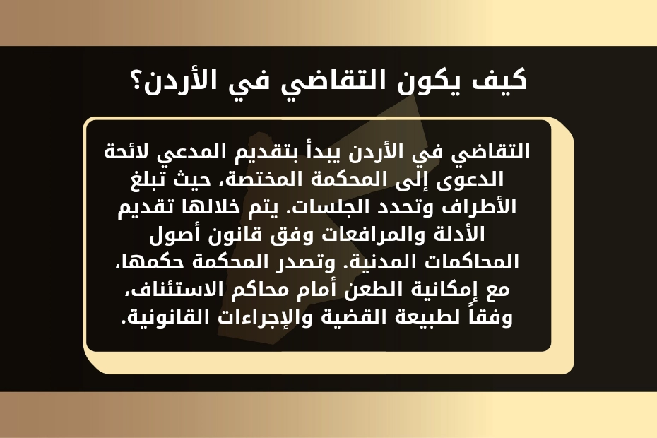 كيف يكون التقاضي في الأردن؟
التقاضي في الأردن يبدأ بتقديم المدعي لائحة الدعوى إلى المحكمة المختصة، حيث تبلغ الأطراف وتحدد الجلسات. يتم خلالها تقديم الأدلة والمرافعات وفق قانون أصول المحاكمات المدنية. وتصدر المحكمة حكمها، مع إمكانية الطعن أمام محاكم الاستئناف، وفقاً لطبيعة القضية والإجراءات القانونية.
