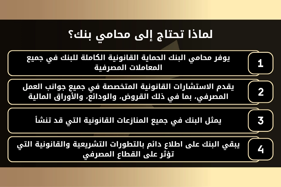 لماذا تحتاج إلى محامي بنك؟ 1- يوفر محامي البنك الحماية القانونية الكاملة للبنك في جميع المعاملات المصرفية. 2- يقدم الاستشارات القانونية المتخصصة في جميع جوانب العمل المصرفي، بما في ذلك القروض، والودائع، والأوراق المالية. 3- يمثل البنك في جميع المنازعات القانونية التي قد تنشأ. 4- يبقي البنك على اطلاع دائم بالتطورات التشريعية والقانونية التي تؤثر على القطاع المصرفي.