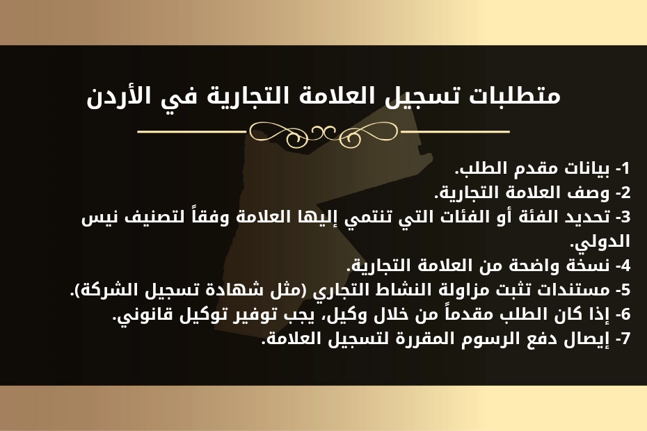 متطلبات تسجيل العلامة التجارية في الأردن. 1- بيانات مقدم الطلب. 2- وصف العلامة التجارية. 3- تحديد الفئة أو الفئات التي تنتمي إليها العلامة وفقاً لتصنيف نيس الدولي. 4- نسخة واضحة من العلامة التجارية. 5- مستندات تثبت مزاولة النشاط التجاري (مثل شهادة تسجيل الشركة). 6- إذا كان الطلب مقدماً من خلال وكيل، يجب توفير توكيل قانوني. 7- إيصال دفع الرسوم المقررة لتسجيل العلامة.
