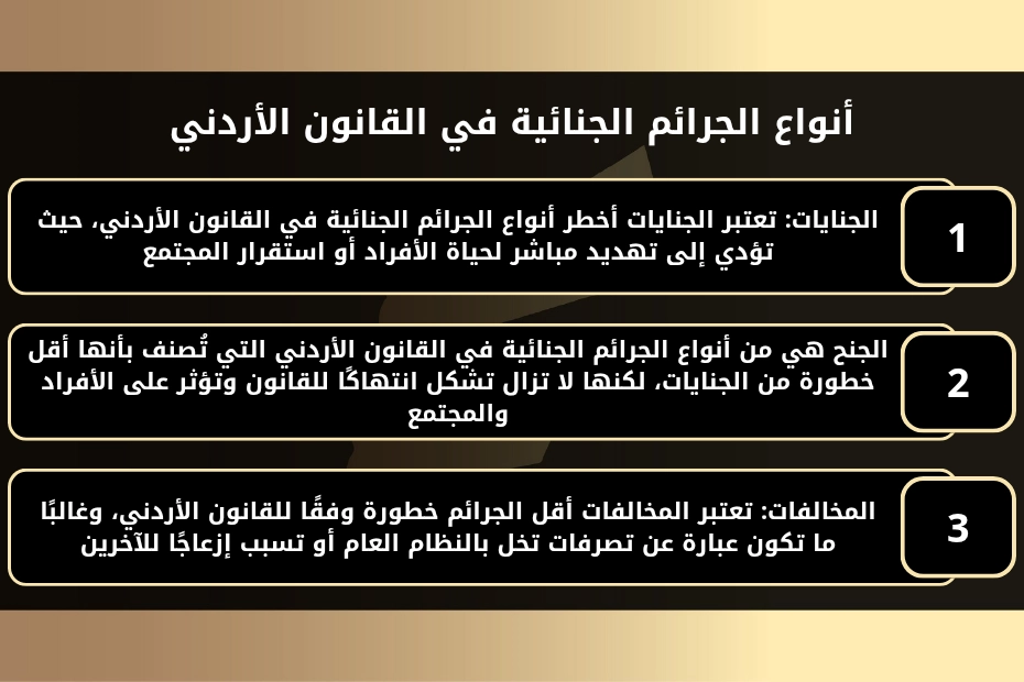 أنواع الجرائم الجنائية في القانون الأردني