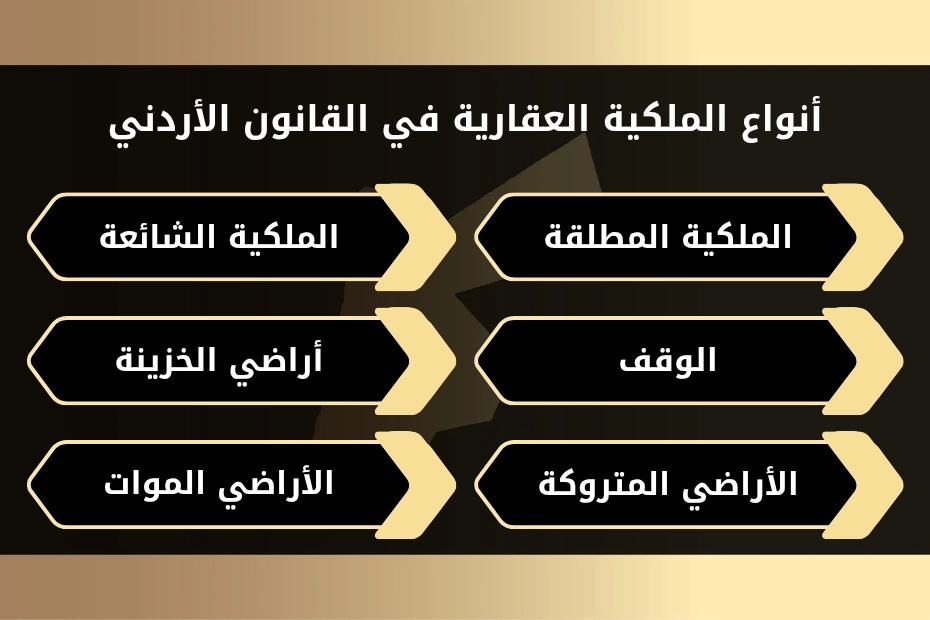 أنواع الملكية العقارية في القانون الأردني