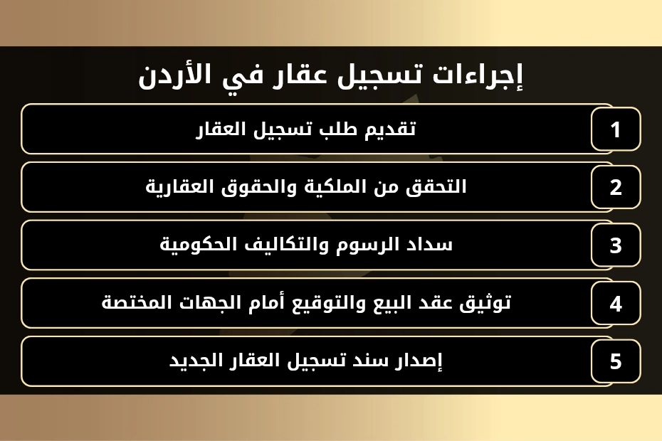 إجراءات تسجيل عقار في الأردن