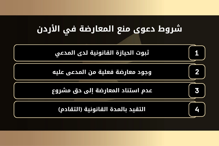 دعوى منع المعارضة في القانون الاردني 1 شروط دعوى منع المعارضة في الأردن. 1- ثبوت الحيازة القانونية لدى المدعي. 2- وجود معارضة فعلية من المدعى عليه. 3- عدم استناد المعارضة إلى حق مشروع. 4- التقيد بالمدة القانونية (التقادم).