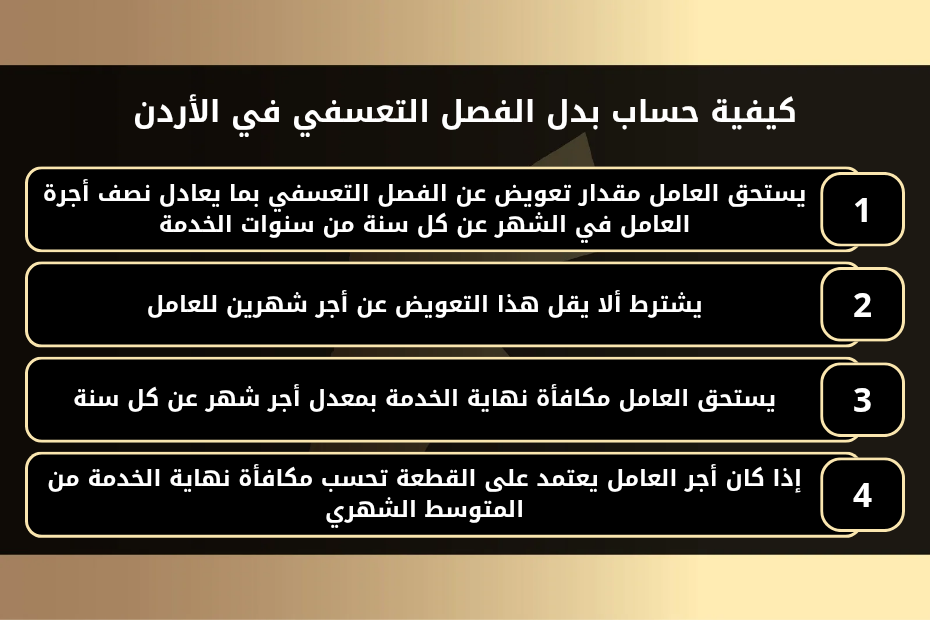 كيفية حساب بدل الفصل التعسفي في الأردن