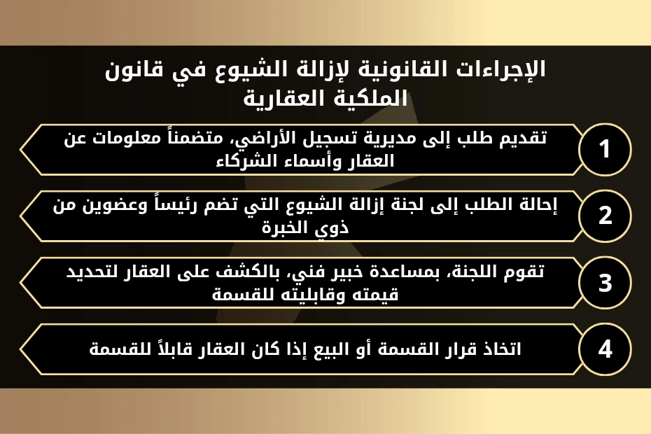 كيفية إزالة الشيوع في قانون الملكية العقارية في الاردن 1 الإجراءات القانونية لإزالة الشيوع في قانون الملكية العقارية