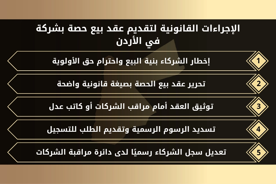 الإجراءات القانونية لتقديم عقد بيع حصة بشركة في الأردن