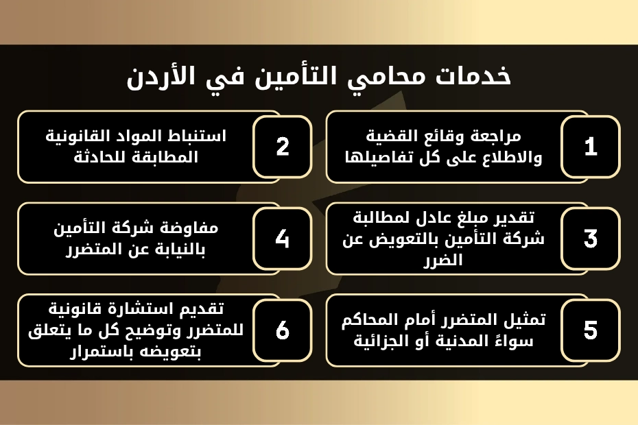خدمات محامي التأمين في الأردن