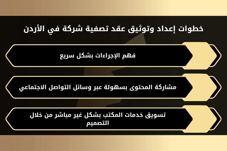 خطوات إعداد وتوثيق عقد تصفية شركة في الأردن