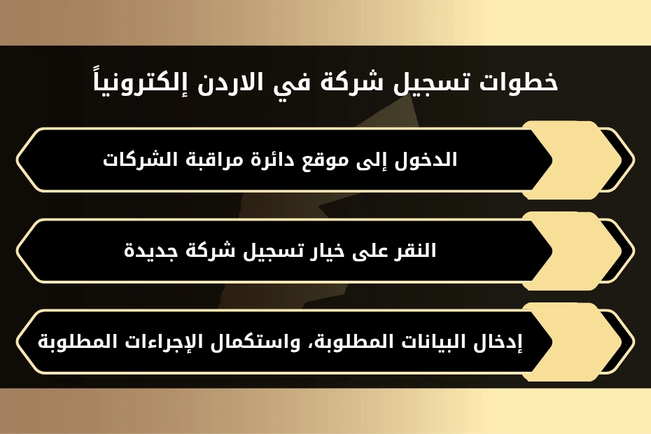خطوات تسجيل شركة في الاردن إلكترونياً