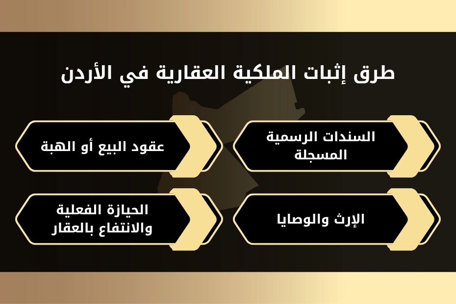طرق إثبات الملكية العقارية في الأردن