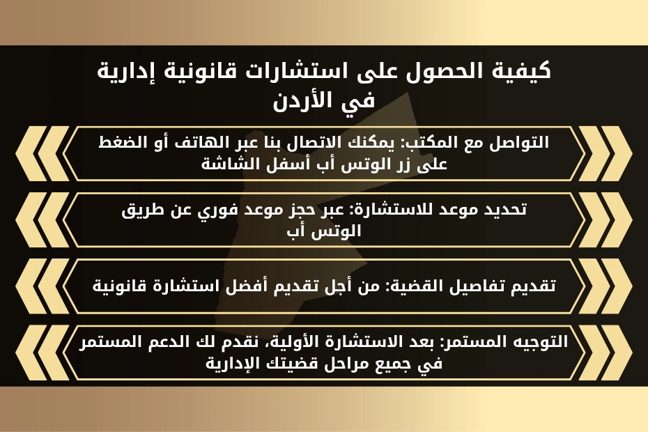 كيفية الحصول على استشارات قانونية إدارية في الأردن