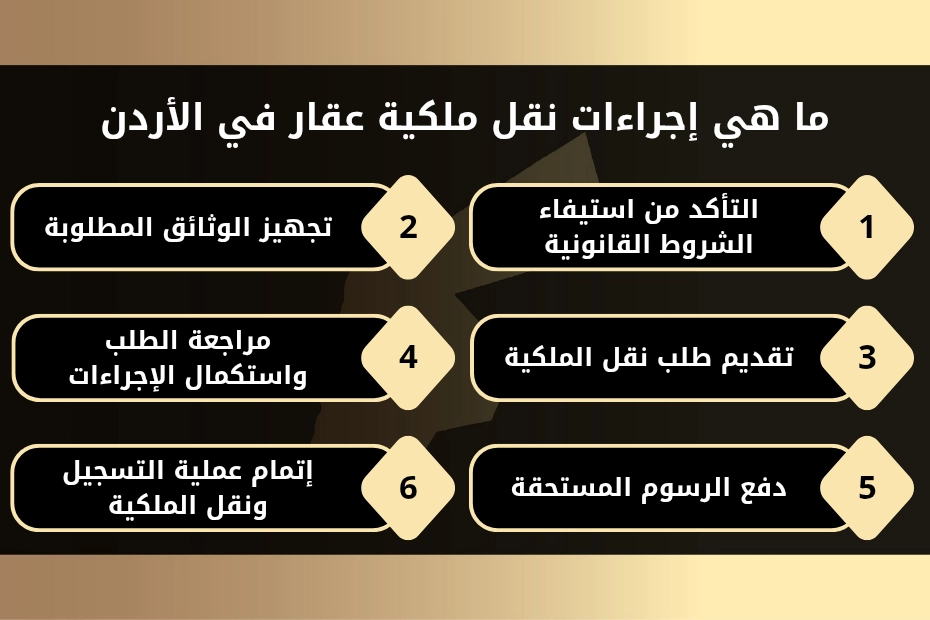 ما هي إجراءات نقل ملكية عقار في الأردن