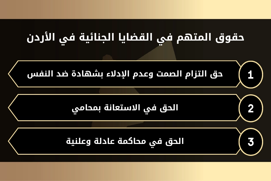 حقوق المتهم في القضايا الجنائية في الأردن 1 حقوق المتهم في القضايا الجنائية في الأردن