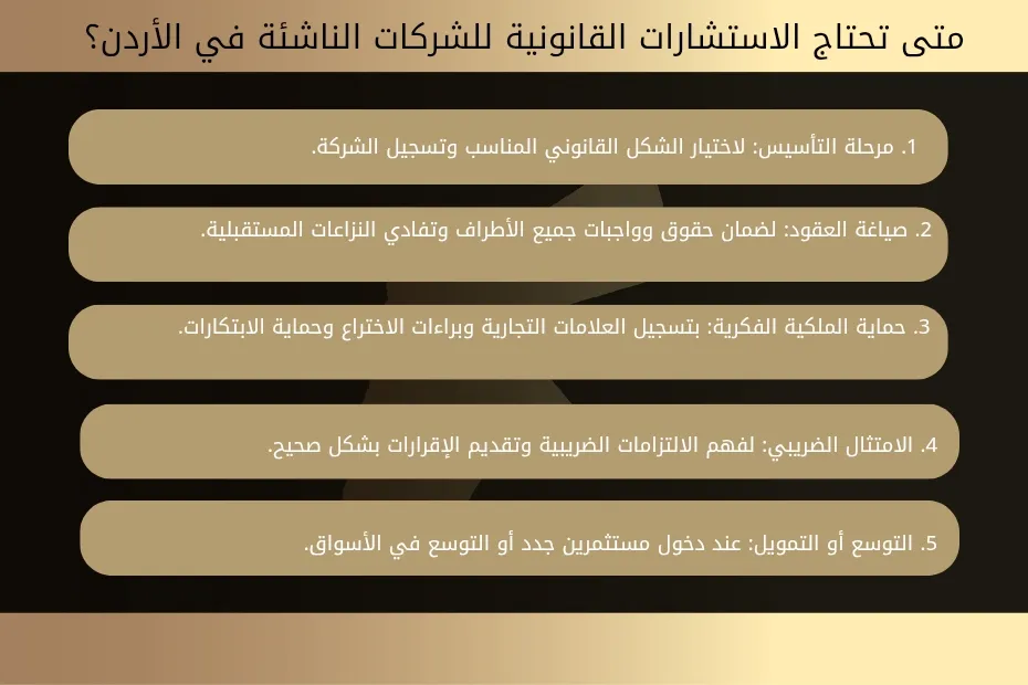 متى تحتاج الاستشارات القانونية للشركات الناشئة في الأردن؟