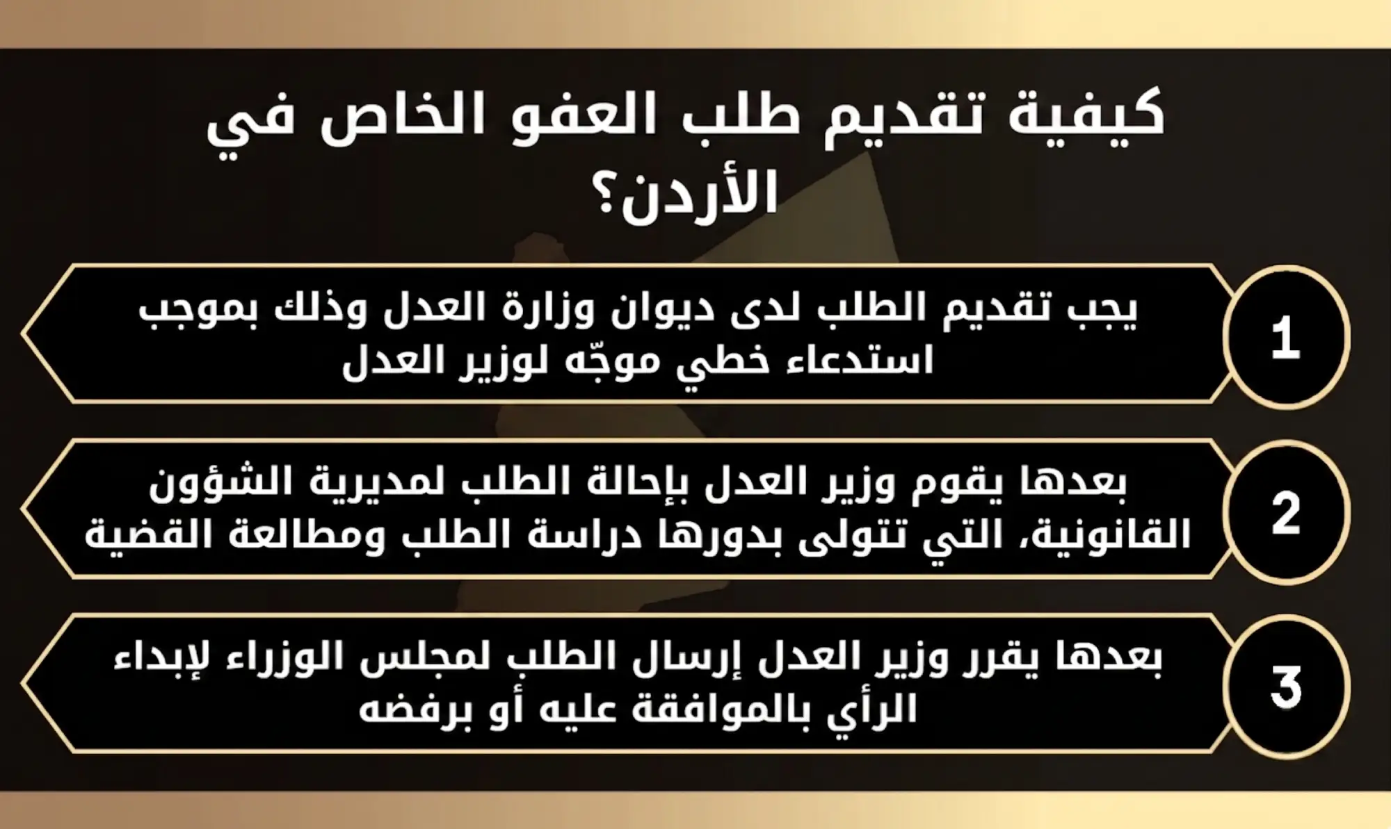 كيفية تقديم طلب العفو الخاص في الأردن؟