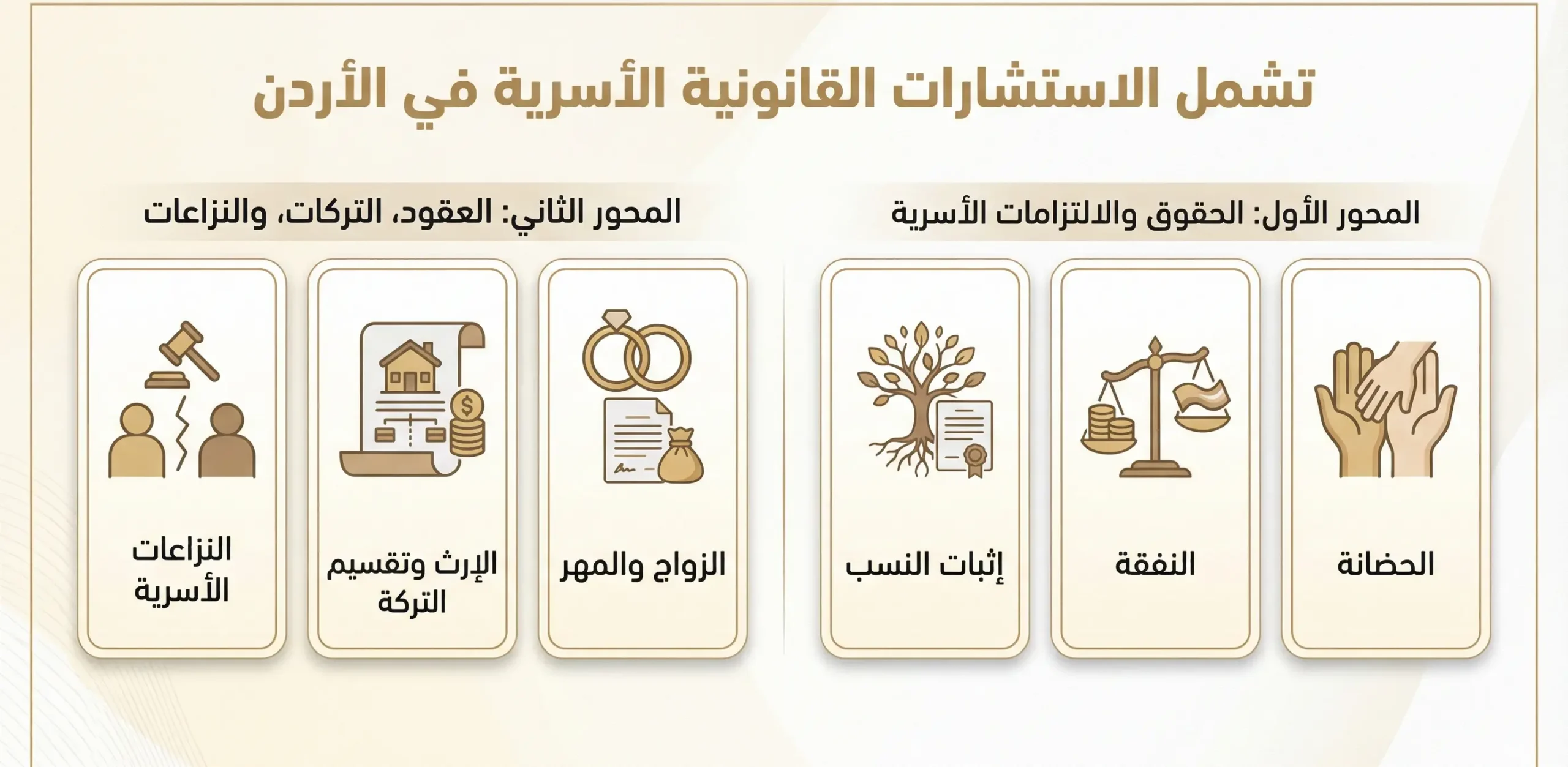 الاستشارات القانونية الأسرية في الأردن