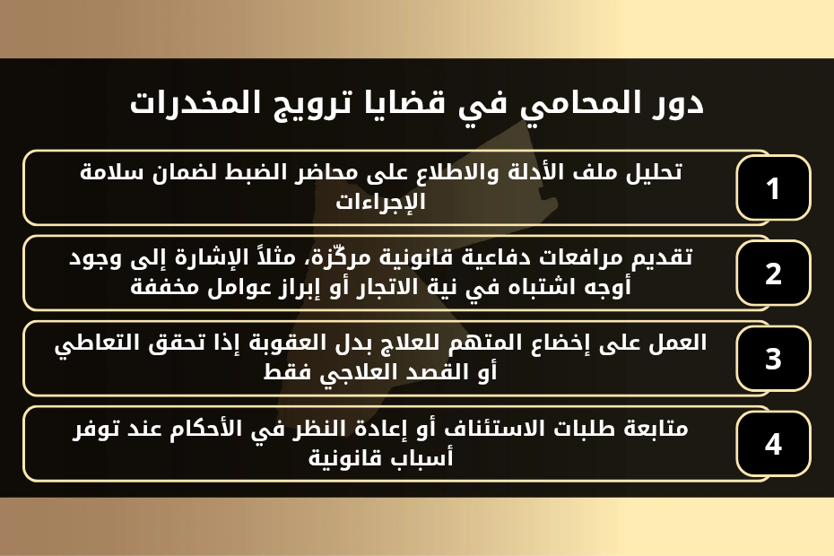 ما عقوبة ترويج المخدرات في الأردن 1 دور المحامي في قضايا ترويج المخدرات