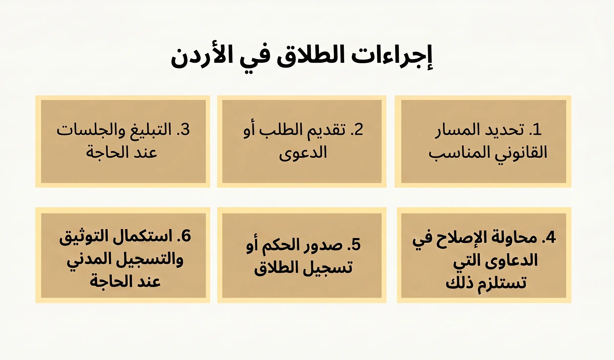 إجراءات الطلاق في الأردن 
