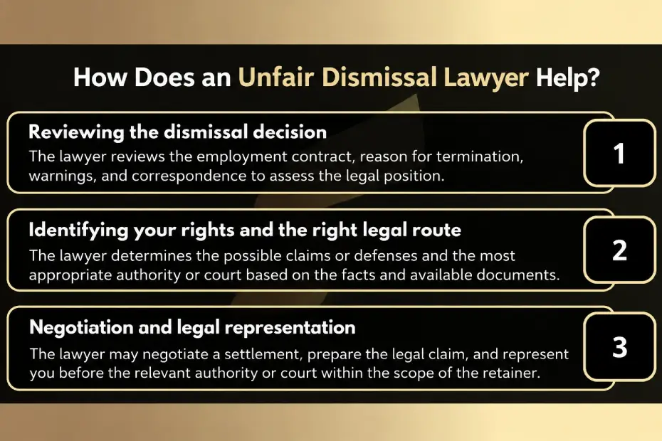 Unfair Dismissal Lawyer in Jordan legal review and representation